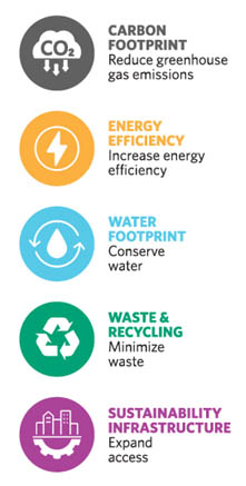 Sustainability